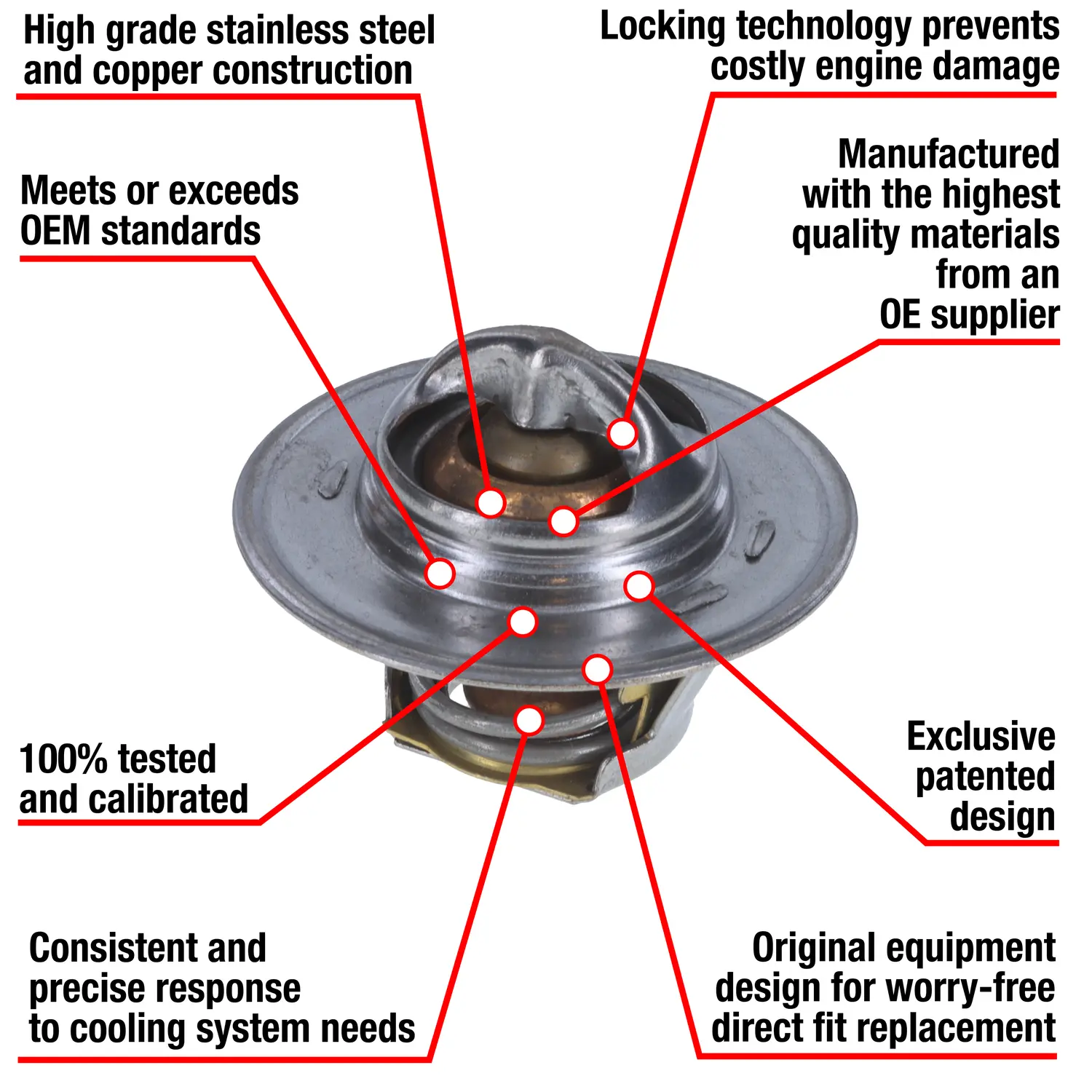 Fail-Safe Thermostat - main product image