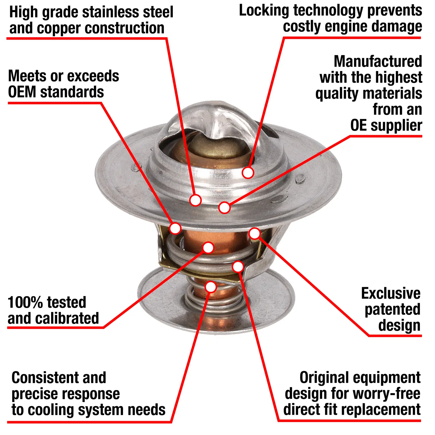 Fail-Safe Thermostat - main product image