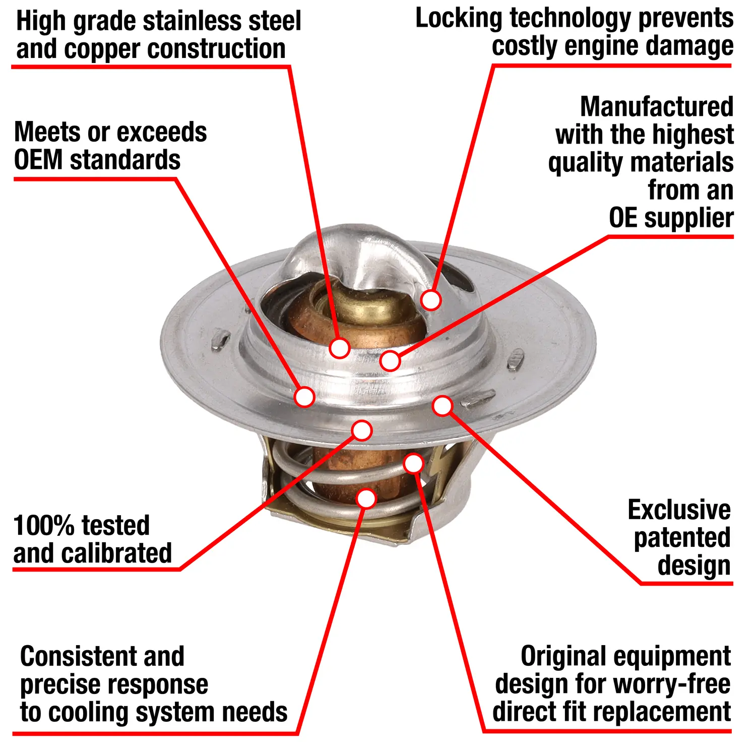 Fail-Safe Thermostat - main product image