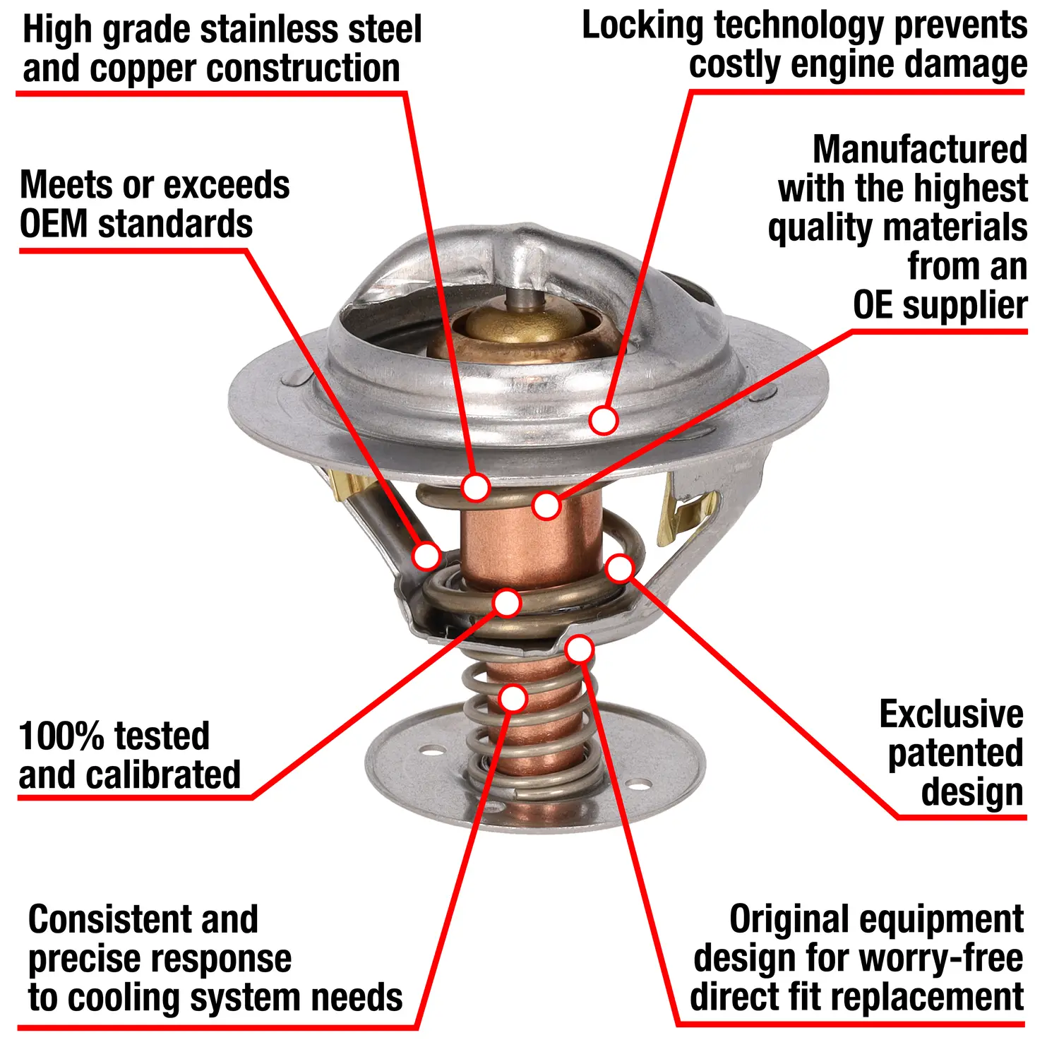 Fail-Safe Thermostat - main product image